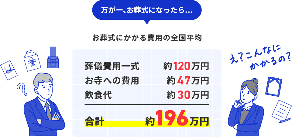 万が一、お葬式になったら…