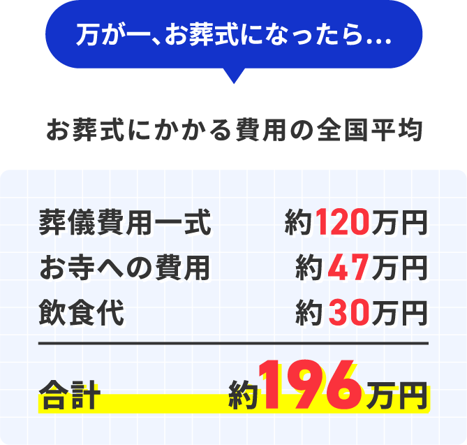 万が一、お葬式になったら…