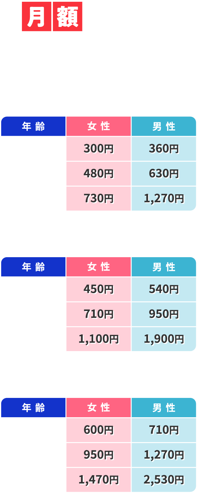 月額保険料　3パターンのプラン詳細