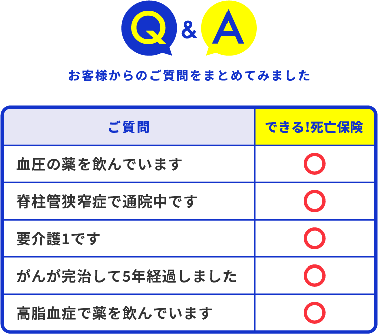 Ｑ&Ａ　お客様からのご質問