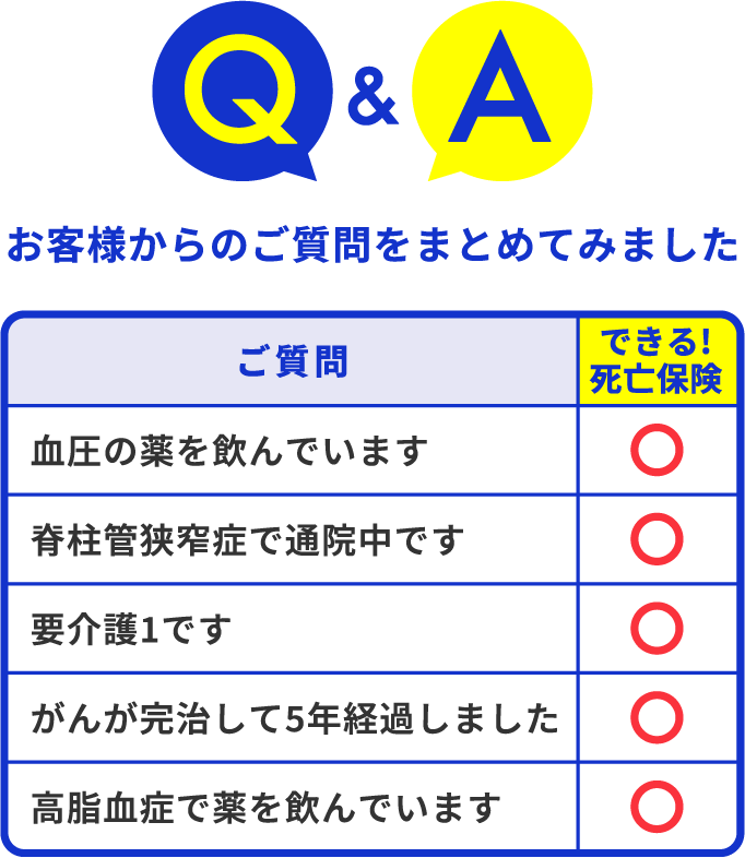 Ｑ&Ａ　お客様からのご質問